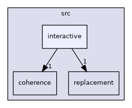 src/interactive