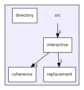 src